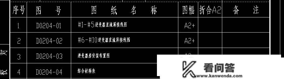 光伏 | 10MW光伏发电项目(含电器设想、手艺标准书、土建立计、总图专业设想)