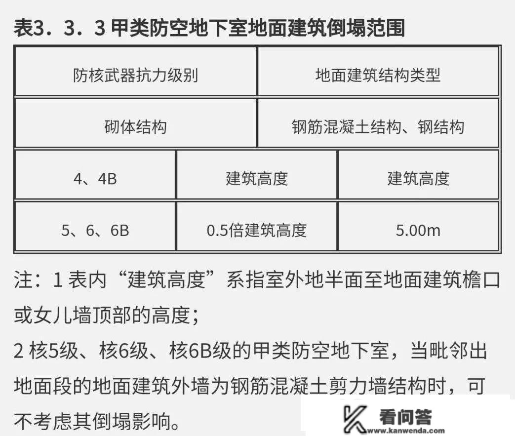 最全！人防工程构造设想留意事项，你领会几？