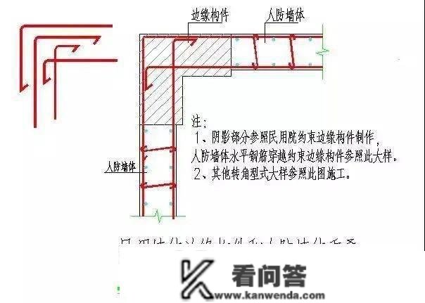 最全！人防工程构造设想留意事项，你领会几？