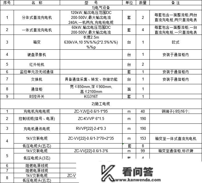 一部汽车充电桩安拆施工计划，图解安拆与接线