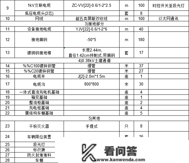 一辆汽车充电桩安拆施工计划，图解安拆与接线