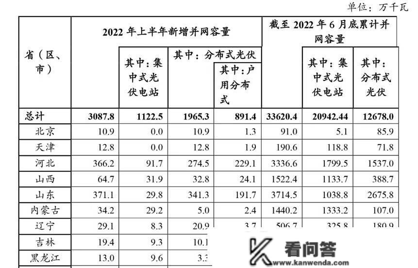 重要常识 | 户用光伏系统防雷接地常识详解