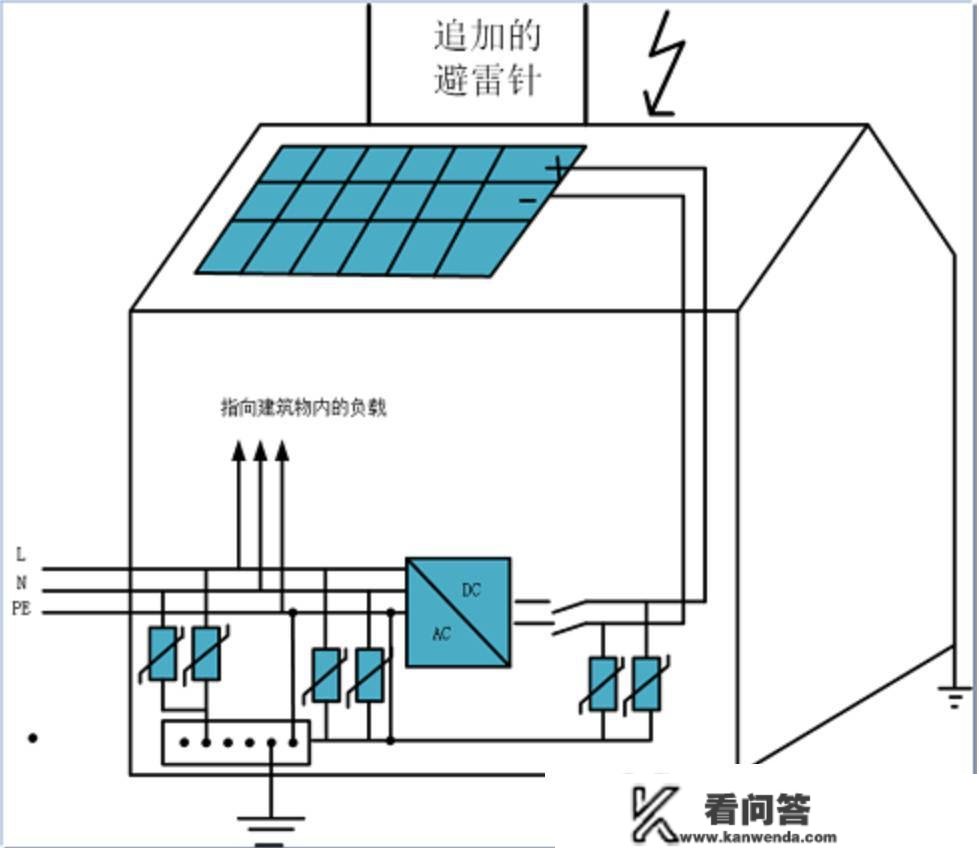 重要常识 | 户用光伏系统防雷接地常识详解