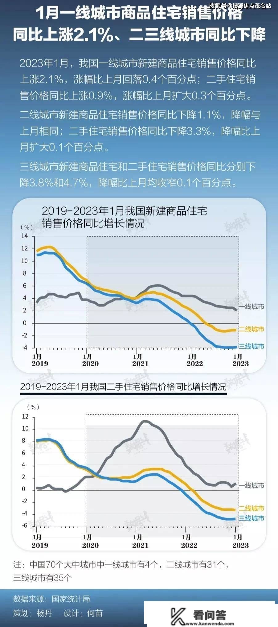 动静热火，购房者能否迎来更好抄底时机？