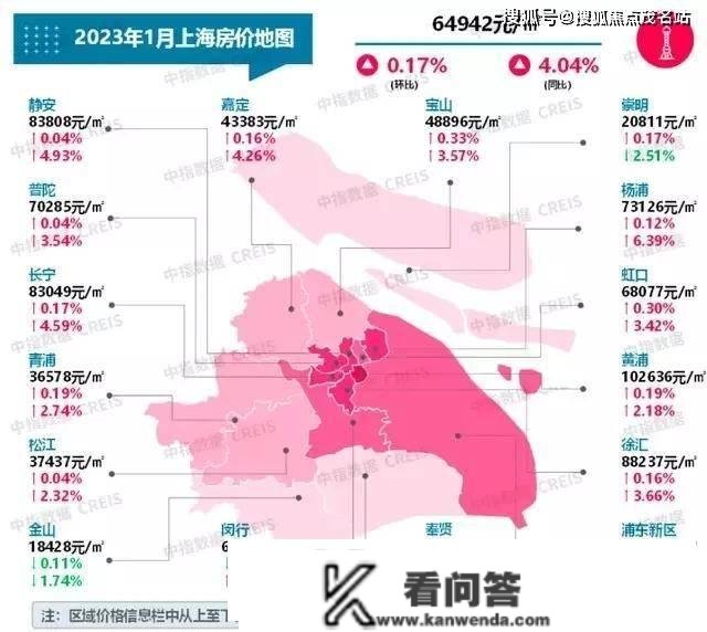 动静热火，购房者能否迎来更好抄底时机？