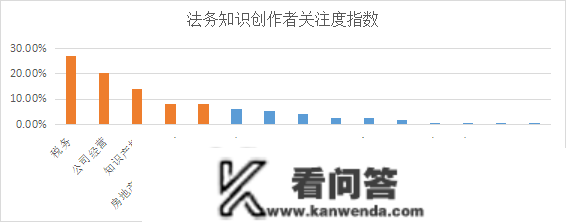 贸易新知发布2022年法令法务内容营销指数