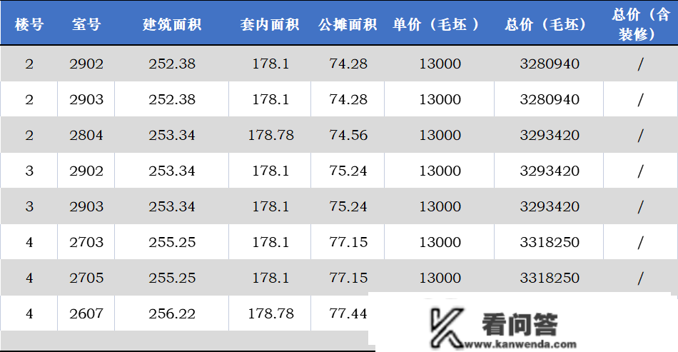 龙湾那小区曾高空抛大便，现多套房源价风格整