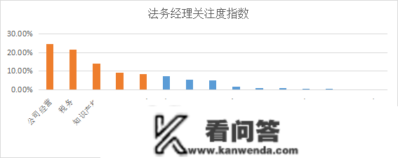 贸易新知发布2022年11月法令法务内容营销指数