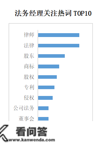 贸易新知发布2022年11月法令法务内容营销指数