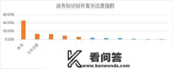 贸易新知发布2022年11月法令法务内容营销指数