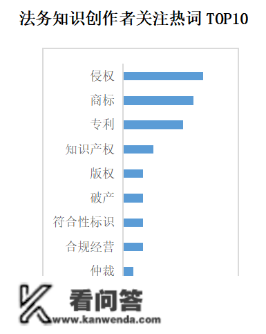 贸易新知发布2022年11月法令法务内容营销指数