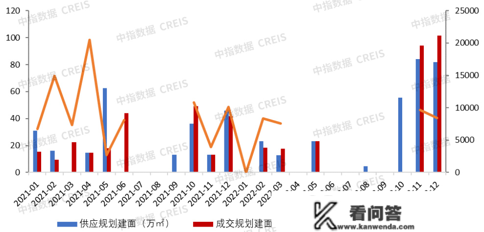 2022年珠海房地产企业销售业绩TOP10