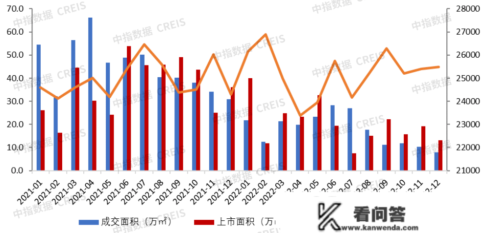 2022年珠海房地产企业销售业绩TOP10