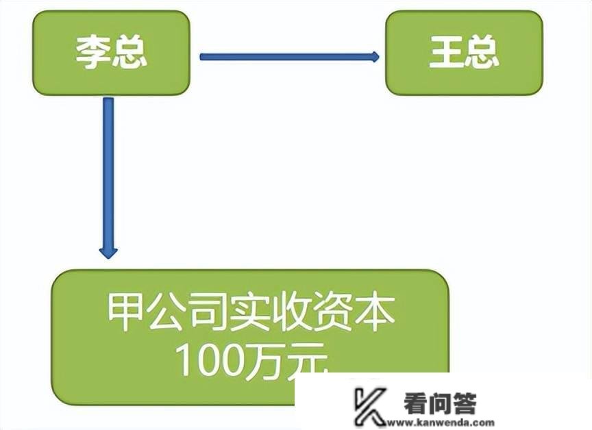 【存眷】天然人股权让渡前置轨制有何法令根据？