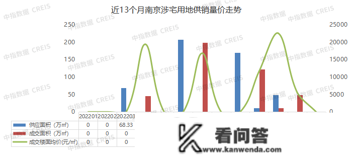 2023年1月南京房地产企业销售业绩TOP20