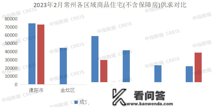 2023年1-2月常州房地产企业销售业绩TOP10