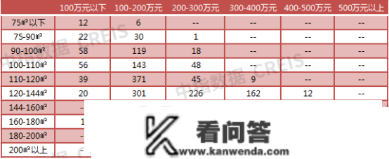 2023年1-2月常州房地产企业销售业绩TOP10