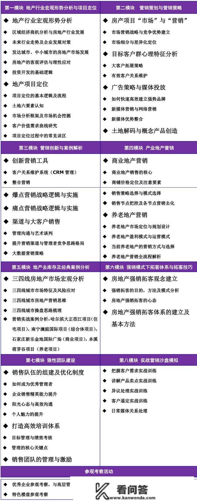 房地产营销课程实操与落地研修班招生简章