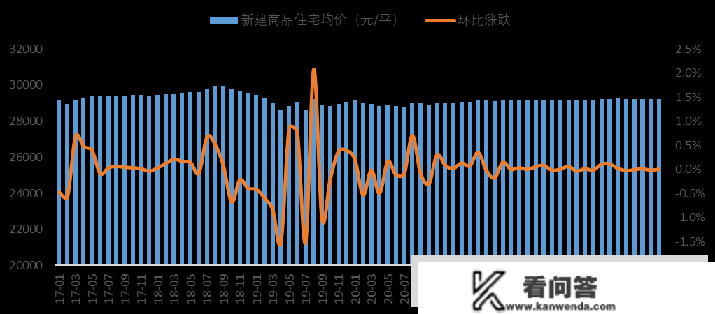 2023年1-2月厦门房地产企业销售业绩TOP10