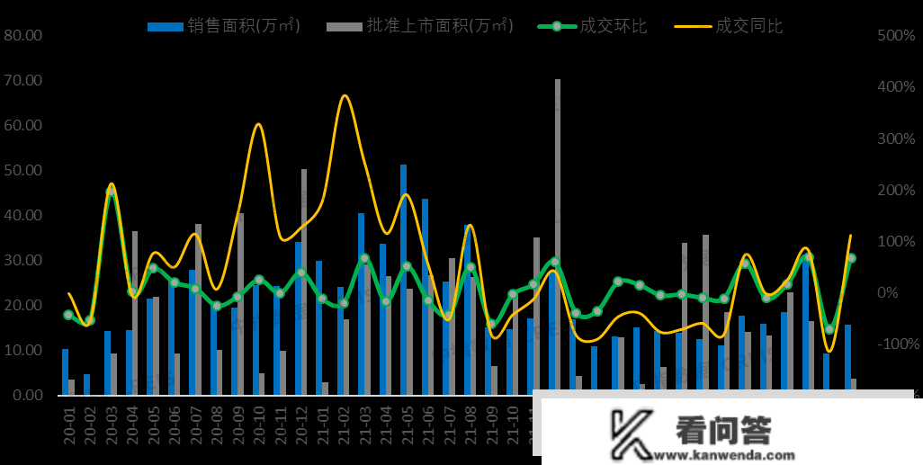 2023年1-2月厦门房地产企业销售业绩TOP10