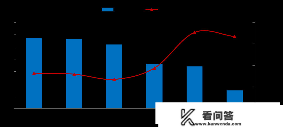 2023年1-2月厦门房地产企业销售业绩TOP10