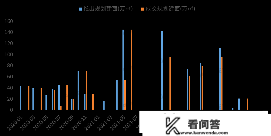 2023年1-2月厦门房地产企业销售业绩TOP10