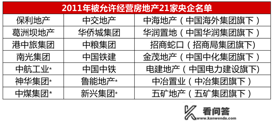 国资委重申禁非主业央企拿地 主业地产央企持续发力