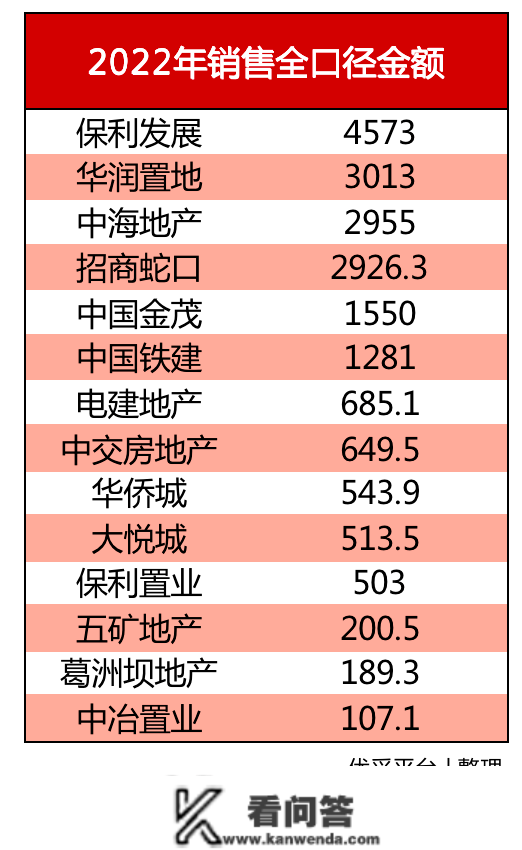 国资委重申禁非主业央企拿地 主业地产央企持续发力