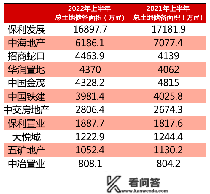 国资委重申禁非主业央企拿地 主业地产央企持续发力