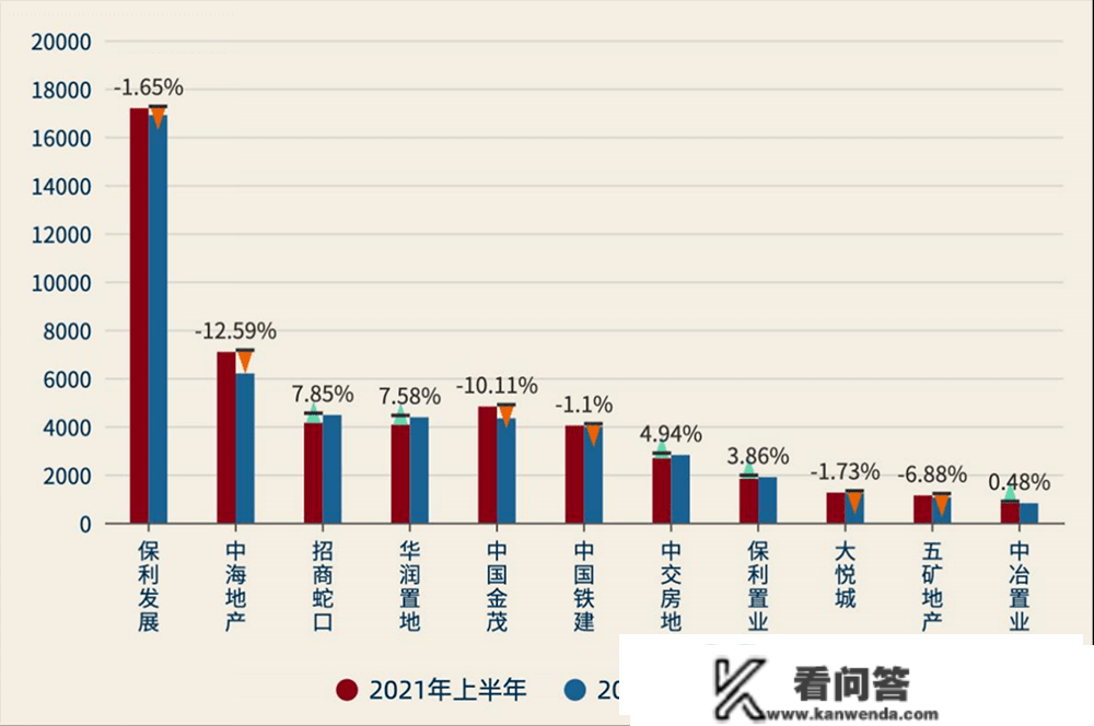 国资委重申禁非主业央企拿地 主业地产央企持续发力