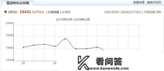 房价从3.5万降到1.7万，伴侣捶胸顿足：近几年的收入凭空消逝了！