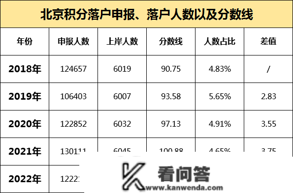 2023年北京积分落户，那些常识你都晓得吗？