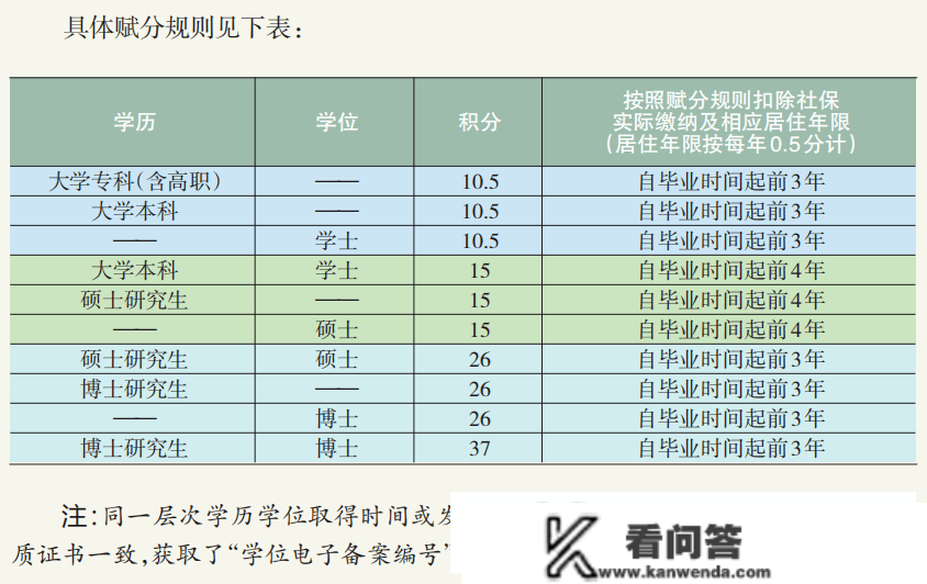 2023年北京积分落户，那些常识你都晓得吗？