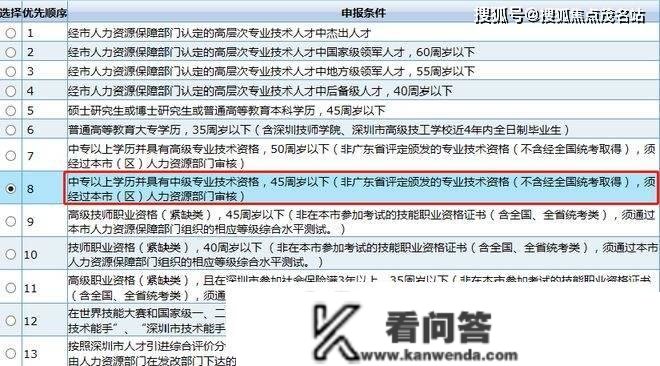 深圳人才引进落户前提2023