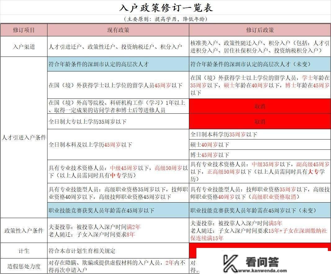 深圳发布人才新政？结业海归可间接领钱！