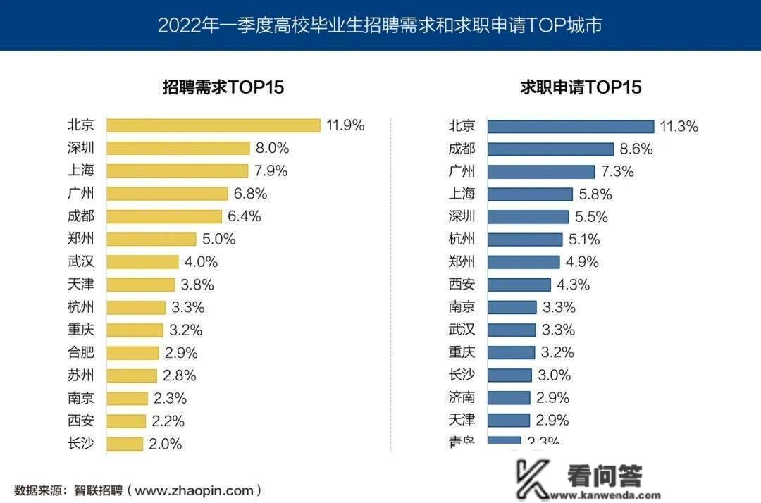 深圳发布人才新政？结业海归可间接领钱！