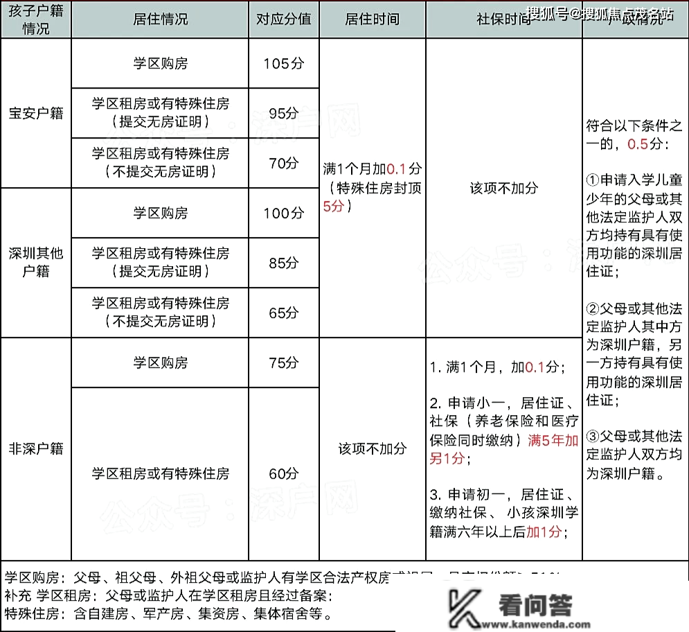 已明白！2023年深圳首批入户申请起头啦！满足那些前提，都可落户！