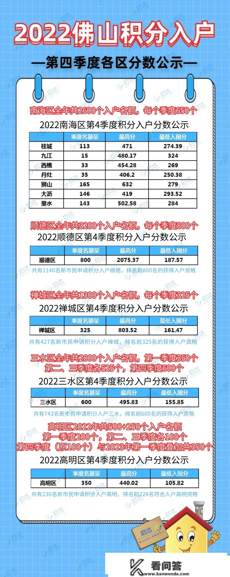 2023佛山入户新政策（体例＋前提）！3分钟教你入户佛山