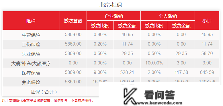 北京社保缴纳基数是5969元/月，2023年要交几钱？