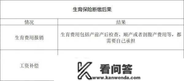 北京社保断交，对那几件事影响大！能够补缴吗？需要什么质料？