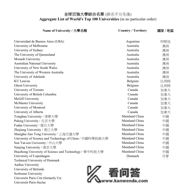 香港抢人，引发内地新C9之争