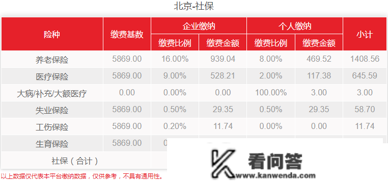 北京社保和公积金绝交一个月有什么影响吗？ 怎么交？