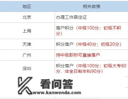 北京点趣教育科技有限公司:考中级经济师的七大益处