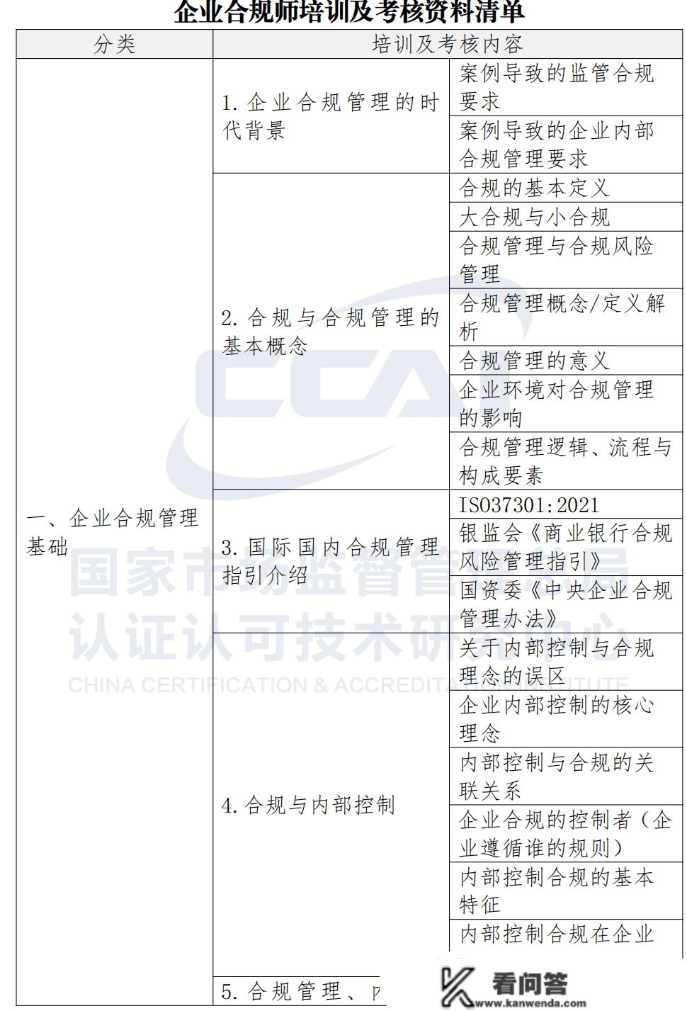 企业合规师是做什么的？