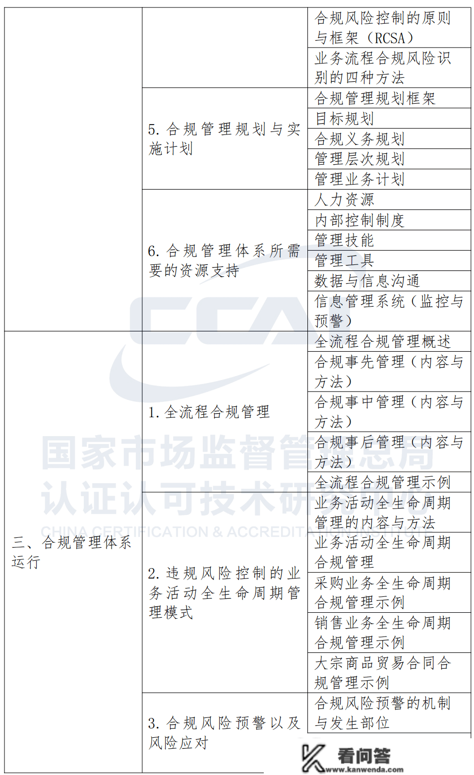 企业合规师是做什么的？