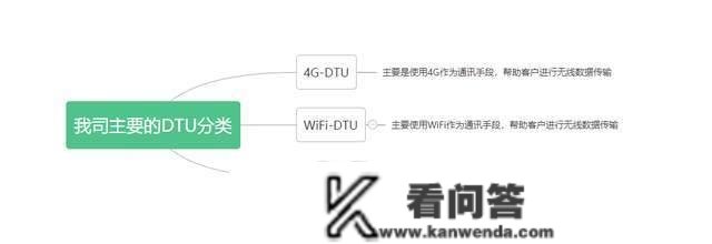 什么是4G-DTU？它能够用来做什么？