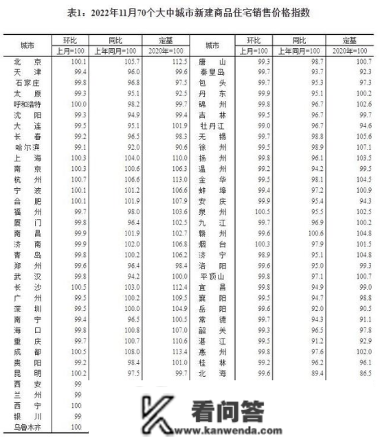 重磅利好！前提契合！福州首套房贷利率有望降至3字头！