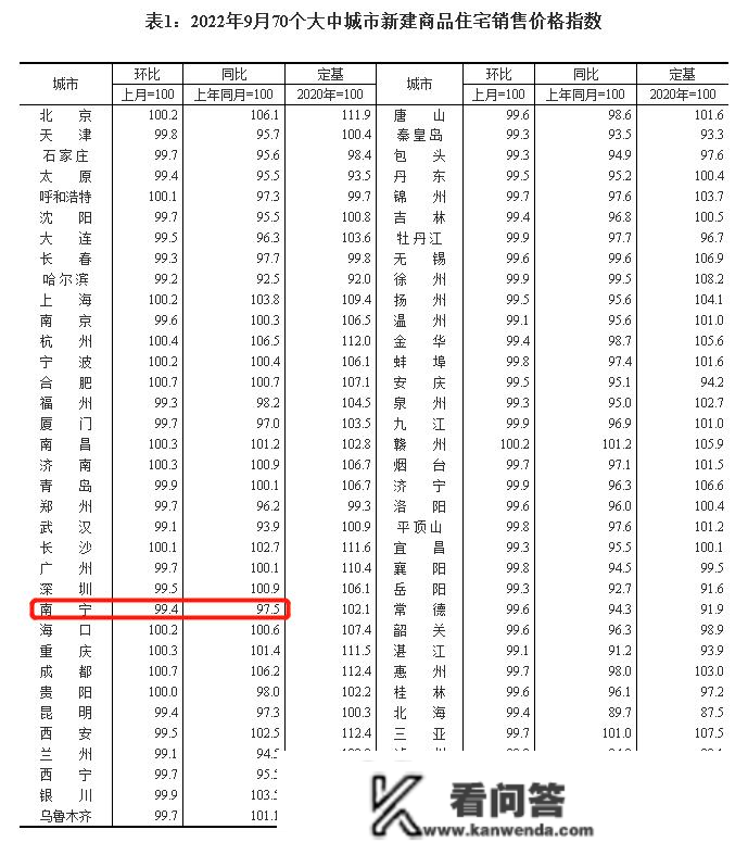 击穿地板线！南宁首套房贷利率降至3.7%，等等党又赢麻了？