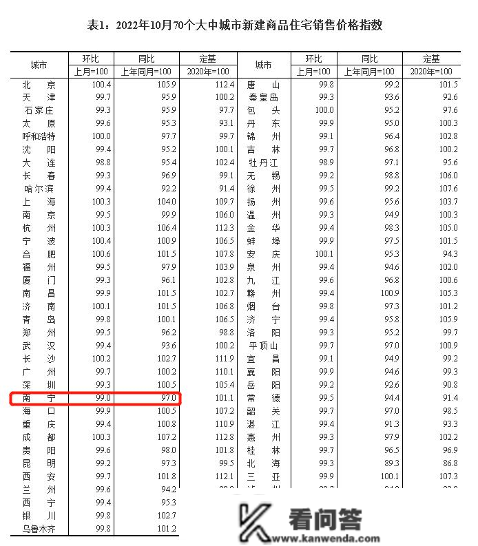 击穿地板线！南宁首套房贷利率降至3.7%，等等党又赢麻了？