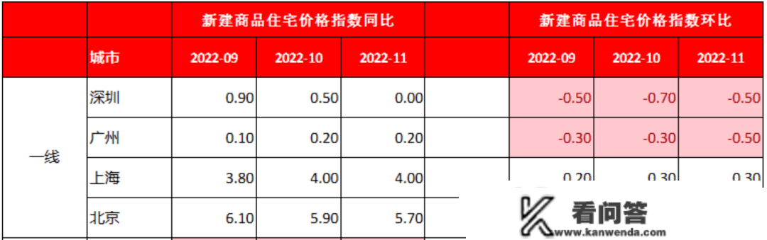 首套房贷利率还能下调！北京有戏吗？